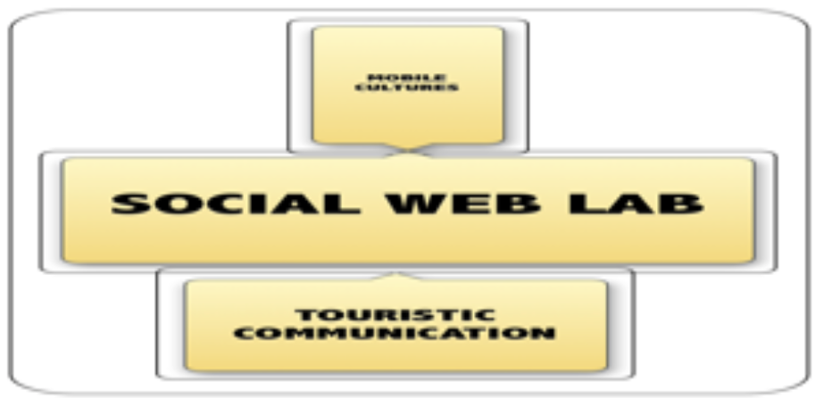 SOCIAL WEB LAB
